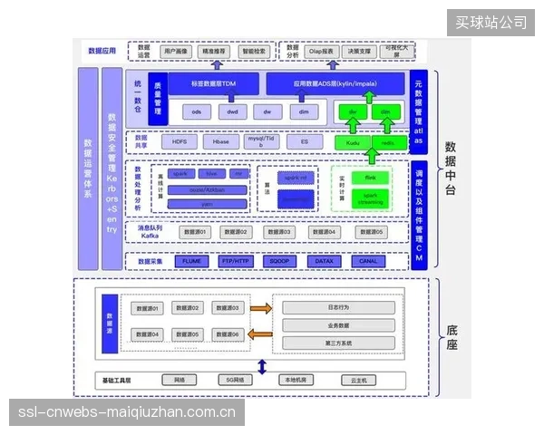 大型场馆结构监测的商业模式变革：“一次性硬件采购”模式正在被基于实时数据服务的长期订阅制所替代